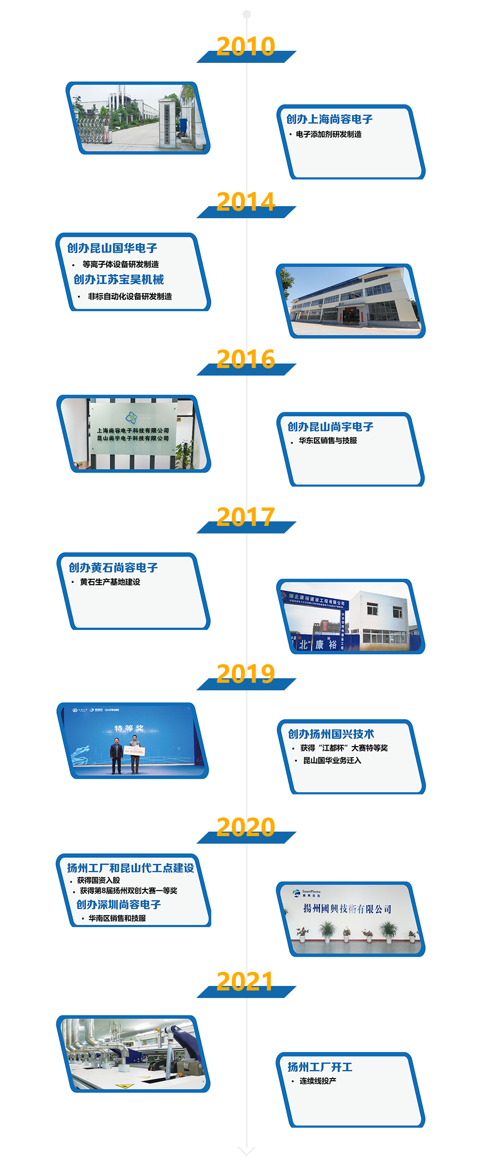 企业文化