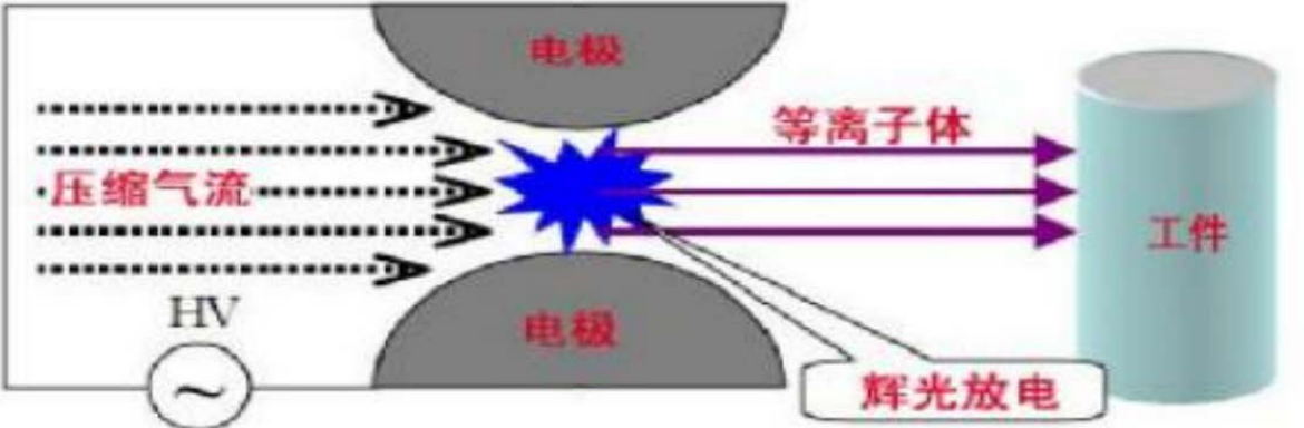 GX-1000大气等离子体表面处理设备设计思路-国兴技术专业为您服务